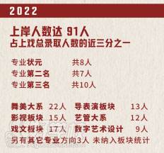 2022年成绩