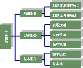 华南农业大学经济管理学院培训中心业务模块