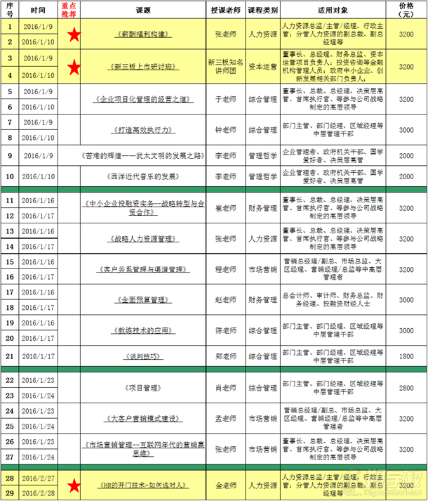 時代華商2016年1-2月公開課課表