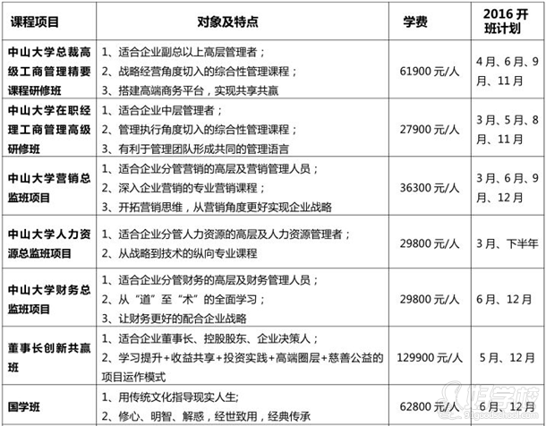 時(shí)代華商項(xiàng)目總覽