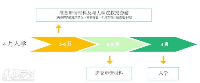 4月入学