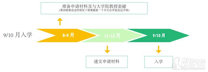 9/10月入学