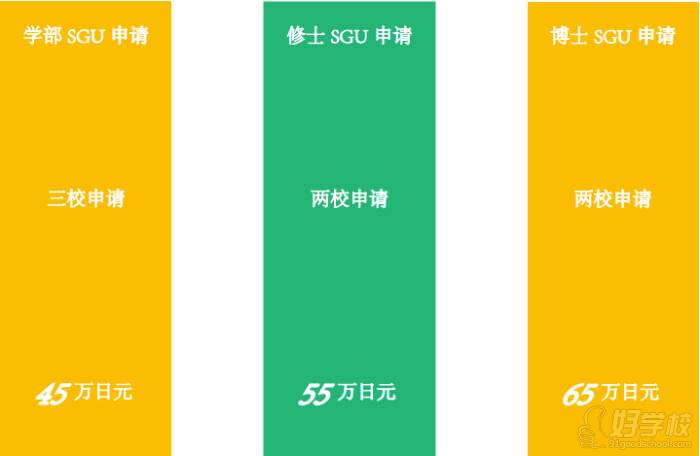 SGU 合格实绩