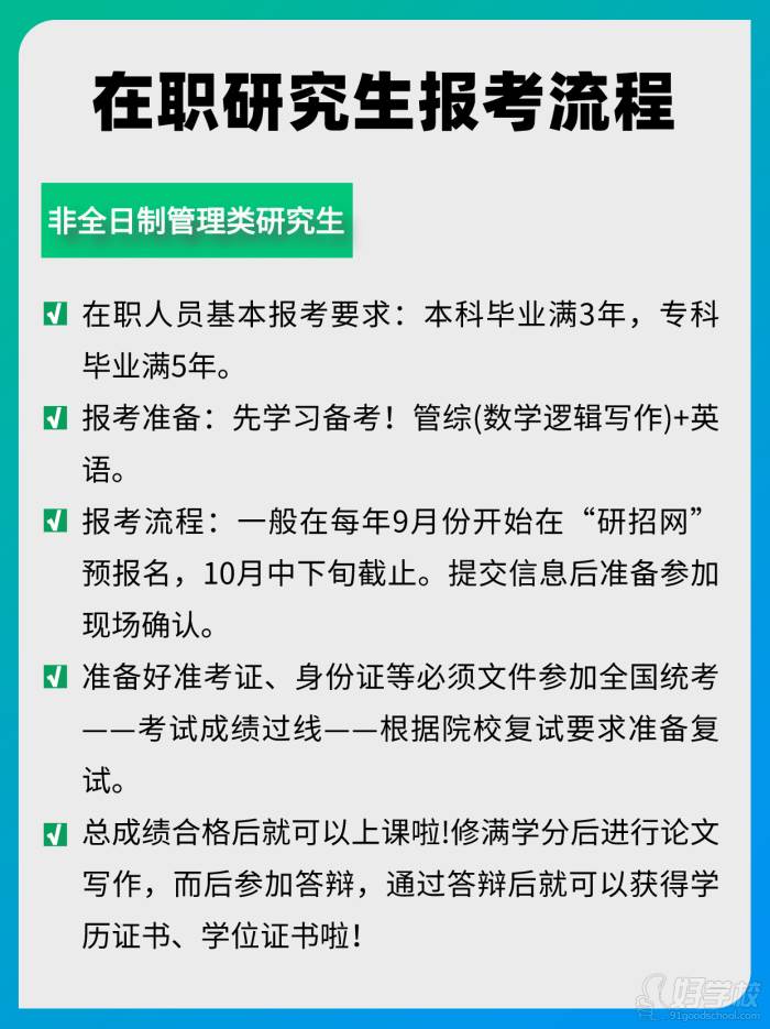 報(bào)考流程