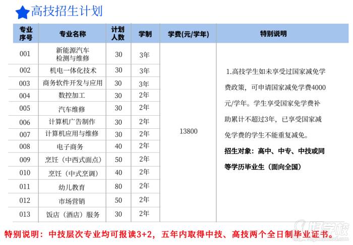 高技招生計(jì)劃