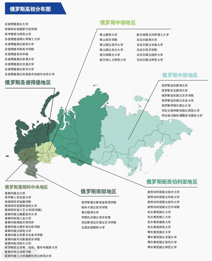 学校分布