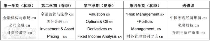 课程设置