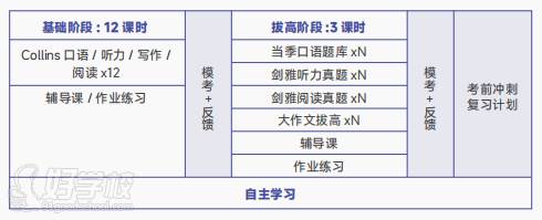 自主学习