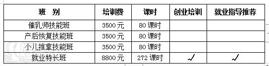 培訓項目