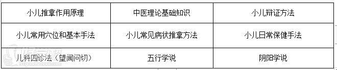 小兒推拿培訓內容