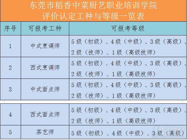 評價認定工種與等級一覽表