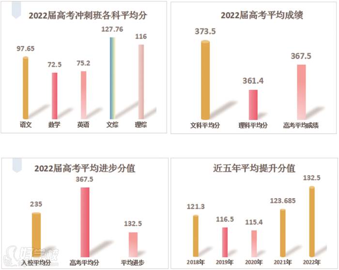 教学成果