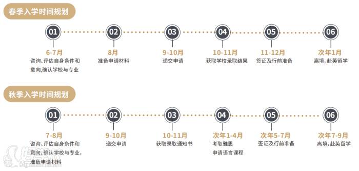 碩士留學申請規(guī)劃