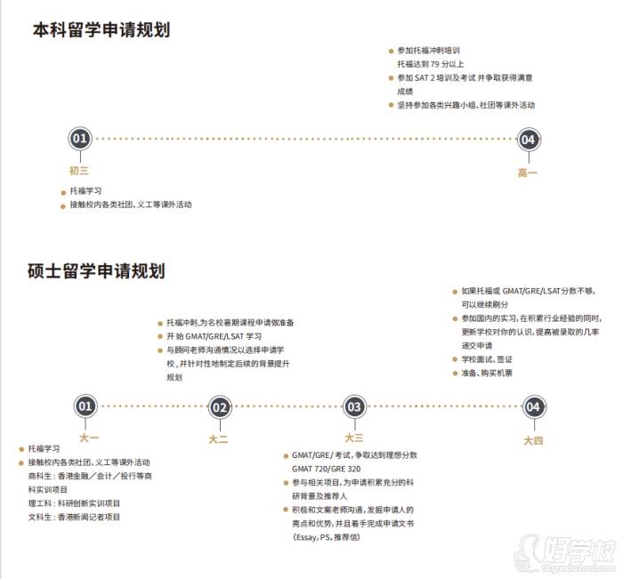 留学申请方案