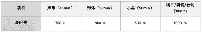 收費標準