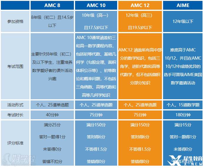 課程設(shè)置