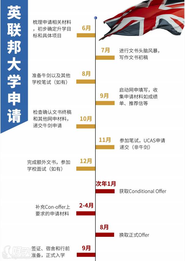 英聯(lián)邦大學申請