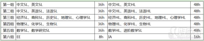 課程設置