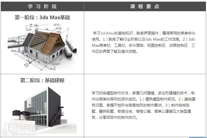 深圳建筑效果圖制作課程安排圖