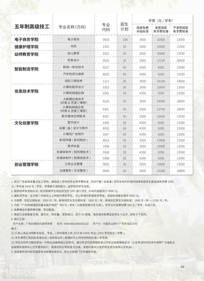 高級技工招生專業(yè)