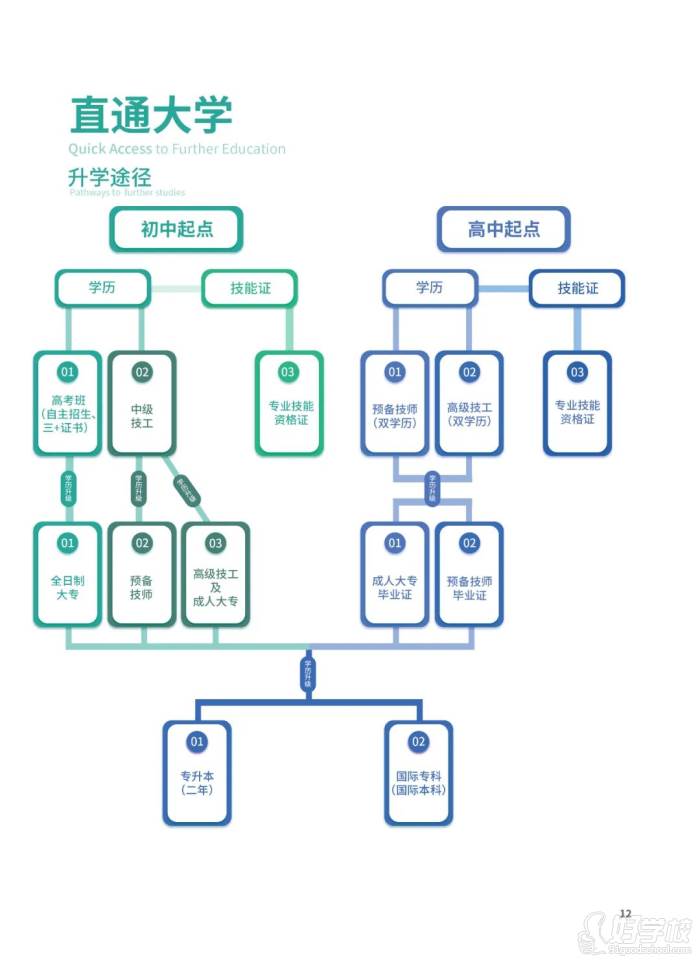 升學途徑