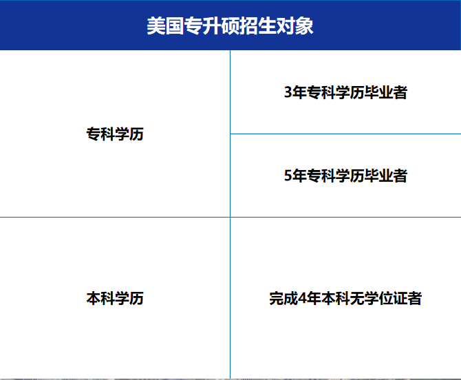 美國專升碩方案