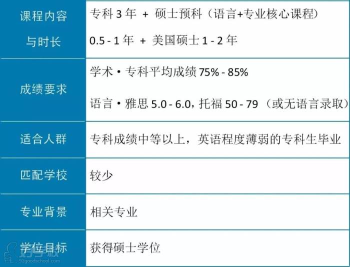 碩士預(yù)科