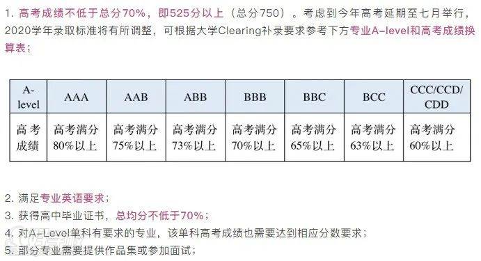 倫敦布魯內(nèi)爾大學