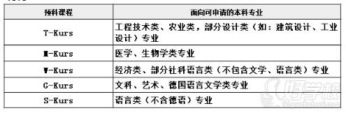 預(yù)科課程