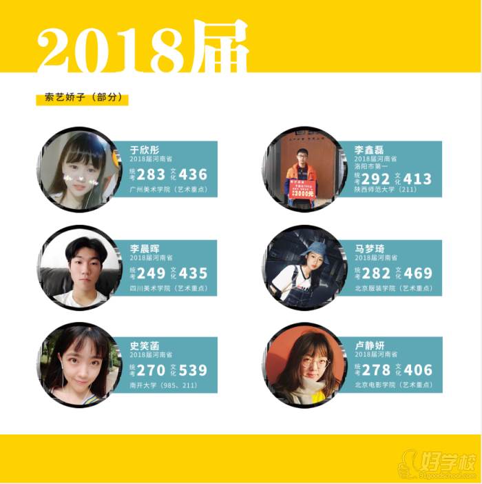 2018屆