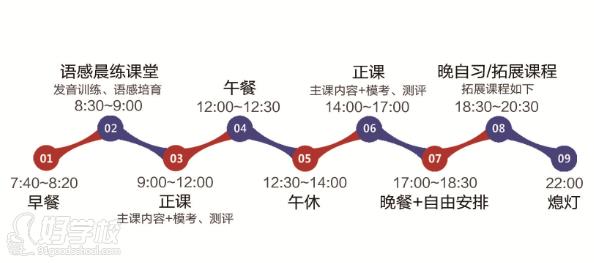 广州朗阁英语数据班课程安排时间表