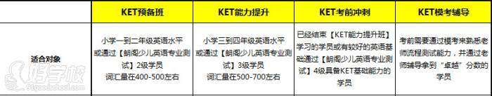 朗阁广州培训中心 KET系列课程