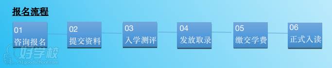 报名流程