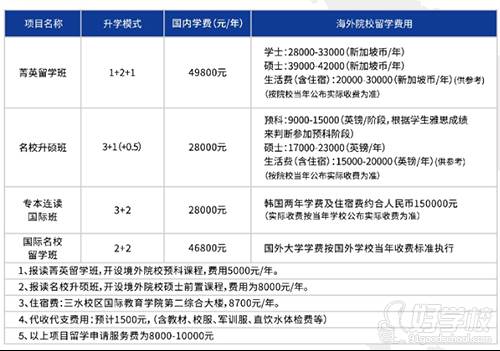 收费标准