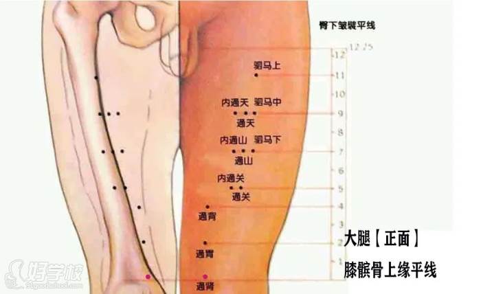 肩中穴