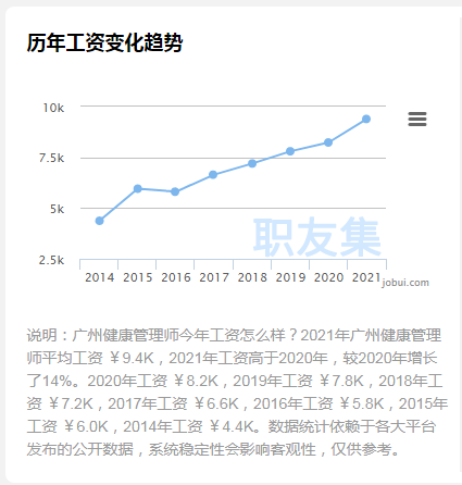 薪資變化