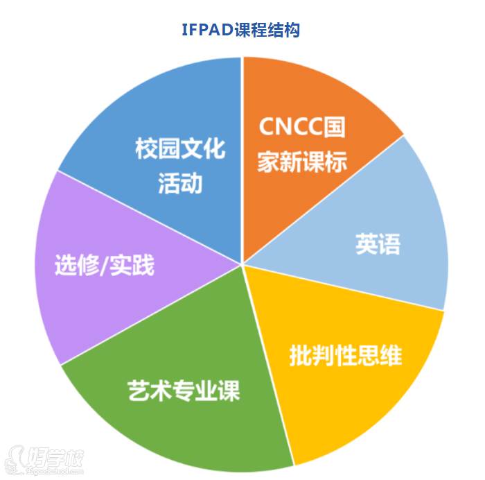 課程結(jié)構(gòu)