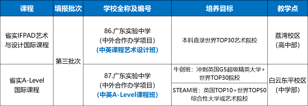 招生信息