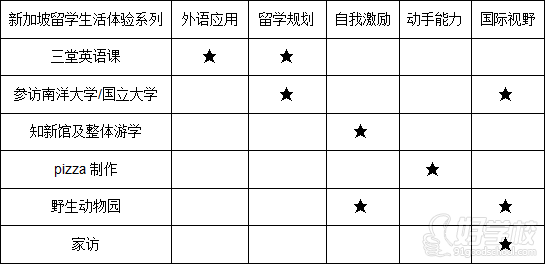 新加坡双语教育留学生活体验经典游学营的行程特点