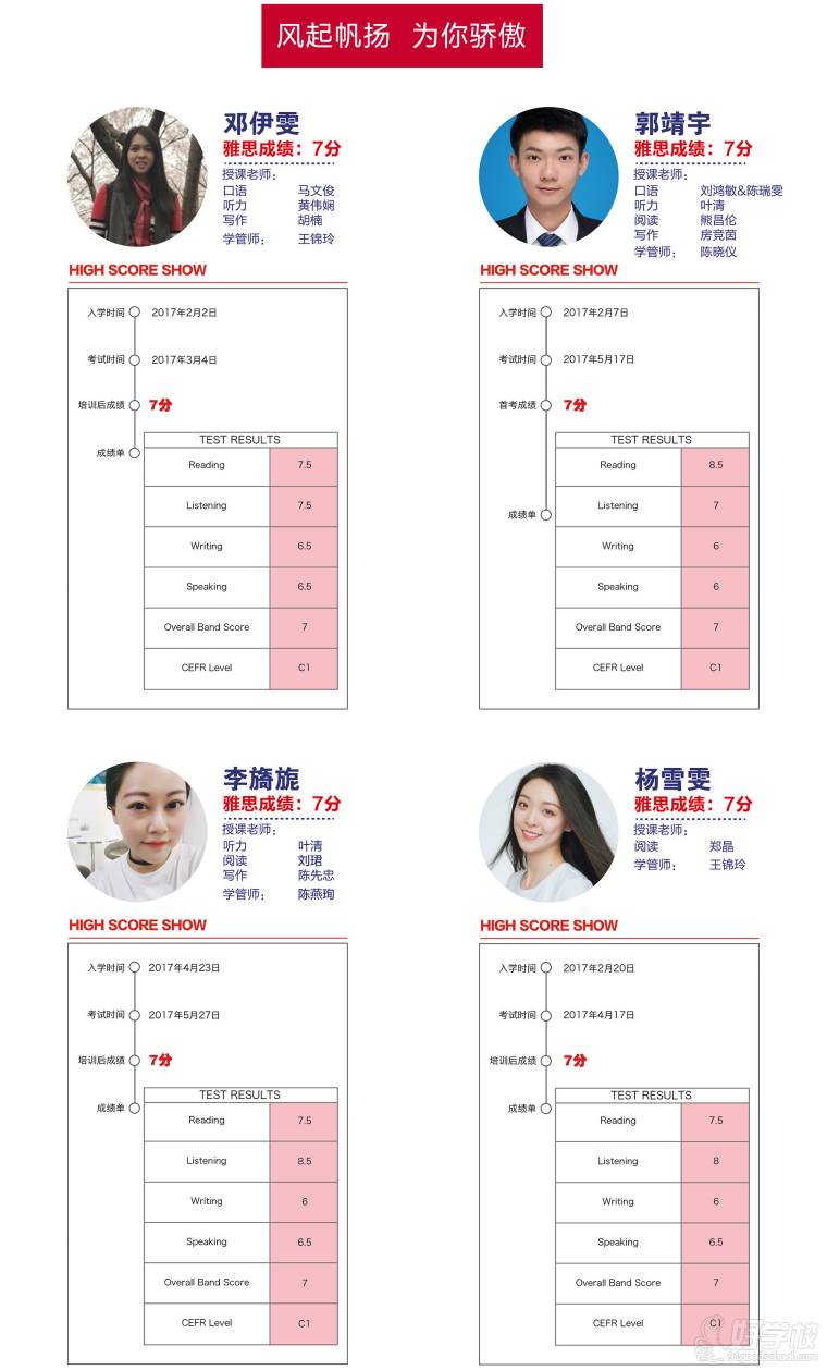 新東方雅思高分學(xué)員成績榜