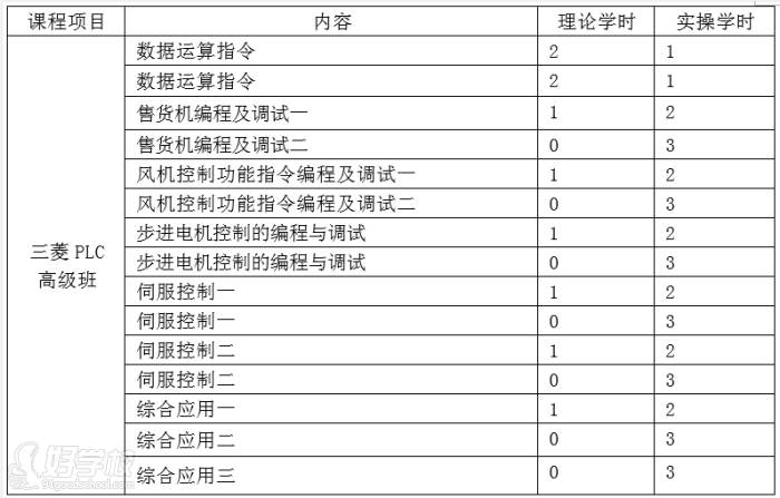 课程内容