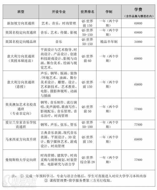 國際名校項(xiàng)目班型