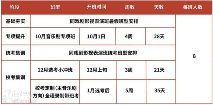 班型設(shè)置