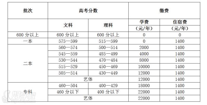 收费标准