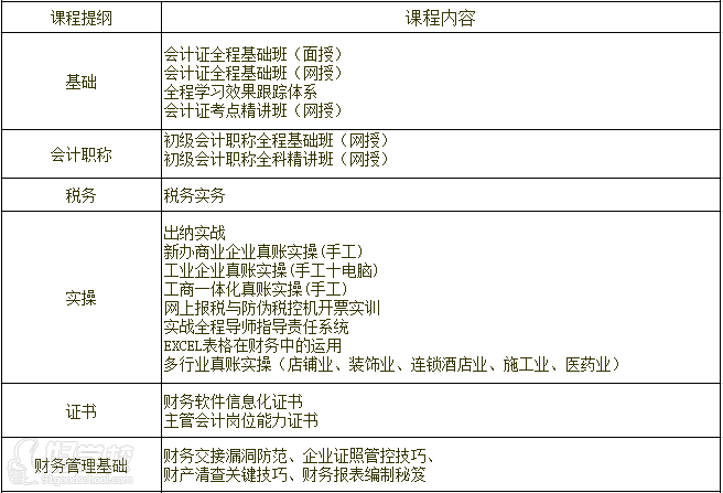 課程內(nèi)容