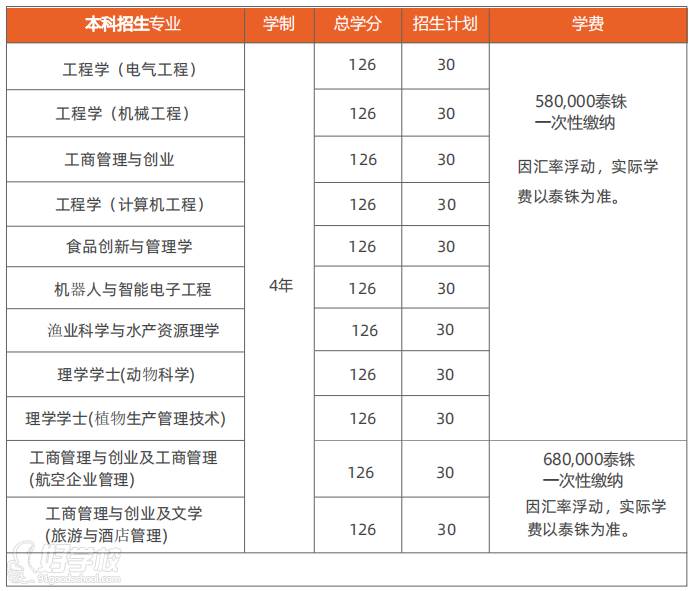 招生計劃