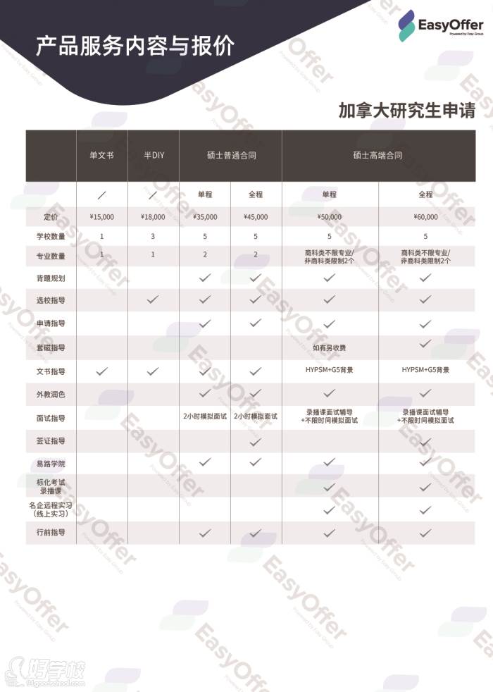 收费标准