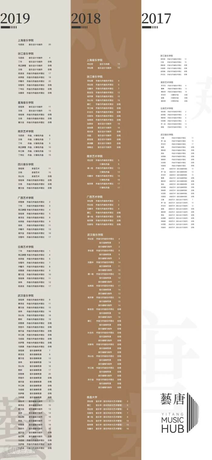 歷年成績(jī)2017-2019