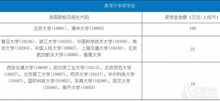 升学奖励