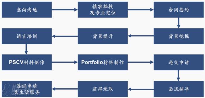 步驟